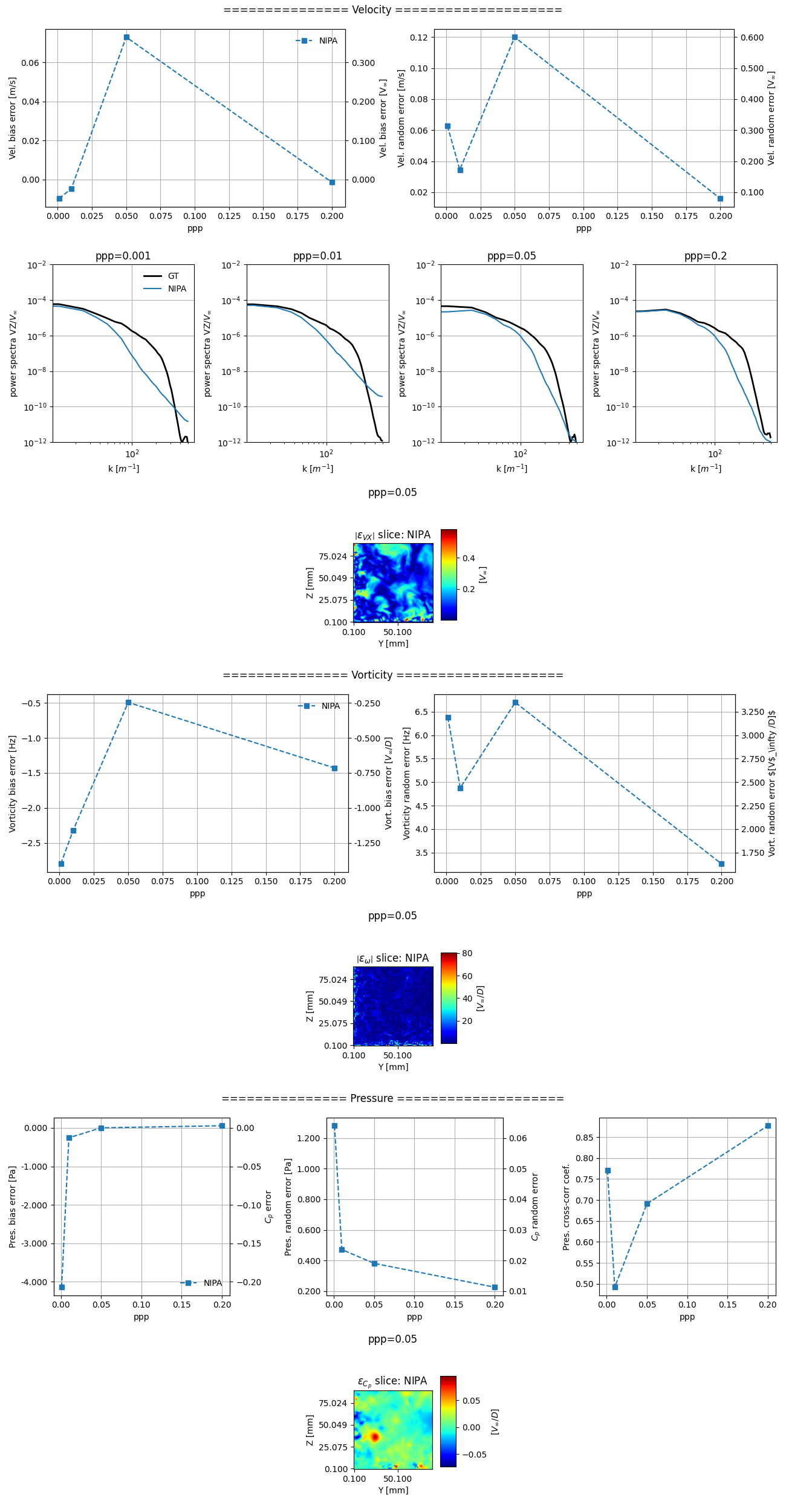 2nd DA Challenge Case 1 FP results