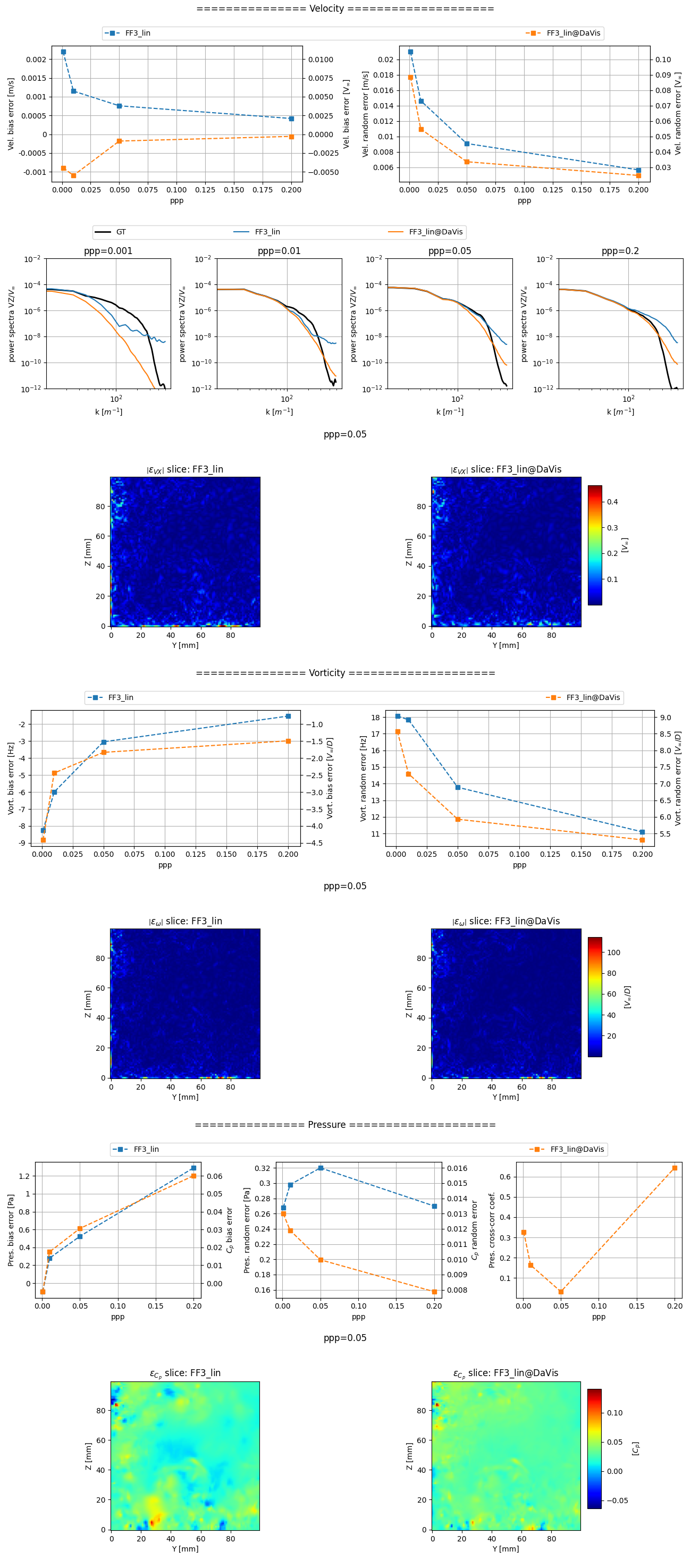 2nd DA Challenge Case 1 TP results