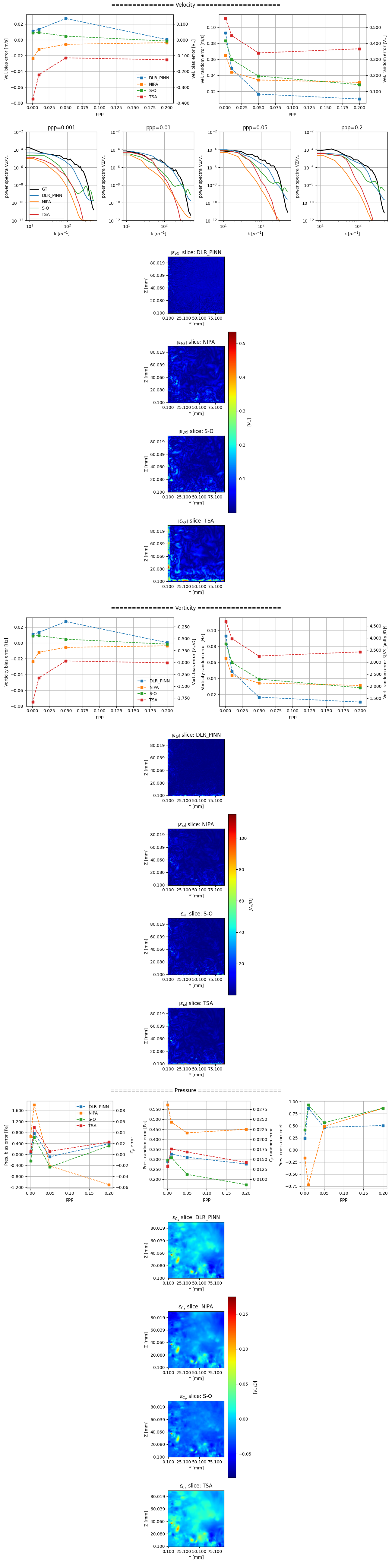 2nd DA Challenge Case 1 TR results