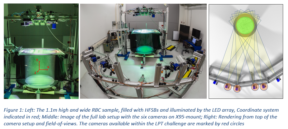 Experimental setup