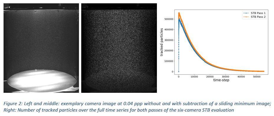 Sample images
