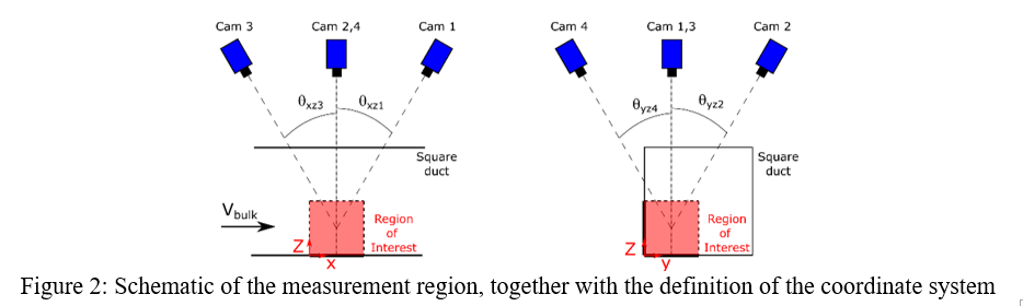 Camera arrangement